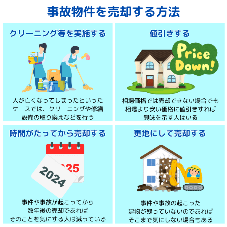 事故物件を売却する方法