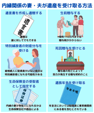 内縁関係の妻・夫が 遺産を受け取る方法