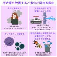 空き家を放置すると劣化が早まる理由