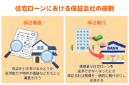 住宅ローンにおける保証会社の役割