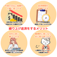 繰り上げ返済をするメリット