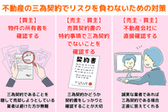 不動産の三為契約でリスクを負わないための対策