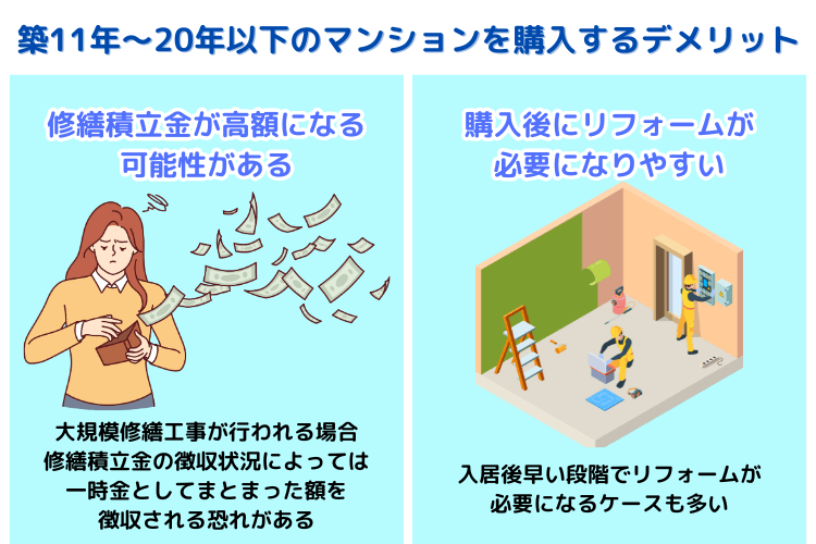 築11年~20年以下のマンションを購入するデメリット