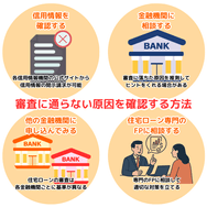 審査に通らない原因を確認する方法