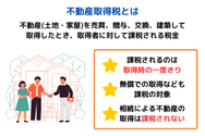 不動産取得税とは