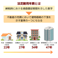 法定耐用年数とは