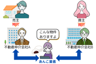 あんこ業者とは