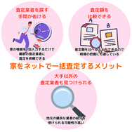 家をネットで一括査定するメリット
