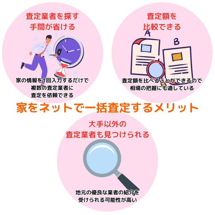 家をネットで一括査定するメリット