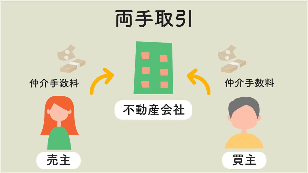 両手取引(両手仲介)