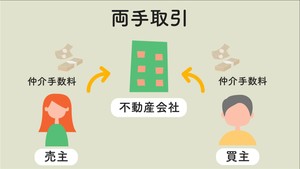 両手取引（両手仲介）