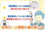 住宅ローン控除の還付金とは
