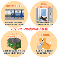 マンションが売れない原因