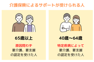 介護保険による住宅の改修サポートが受けられる対象