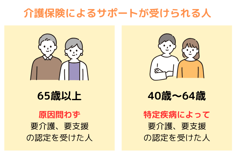 介護保険による住宅の改修サポートが受けられる対象